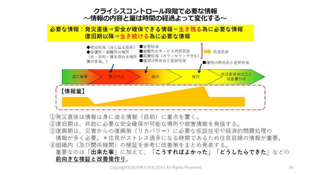 クライシスコントロールについてパワーポイント